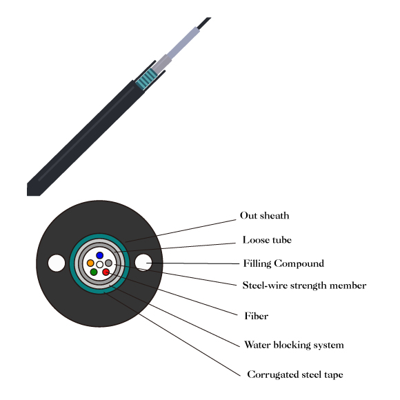 Armoured Loose Tube Fiber Cable