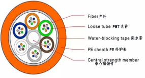 GCYFTY Micro Air Blown Optical Fiber Cable Outdoor Duct
